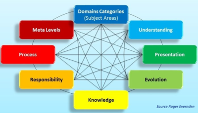 Factors of IFW