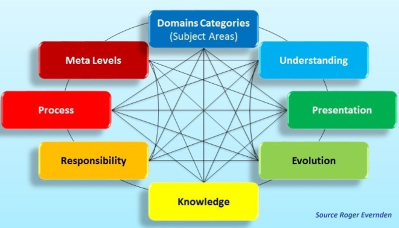 Information Framework (IFW) - CIO Wiki