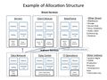 IT Cost Allocation Structure.jpg