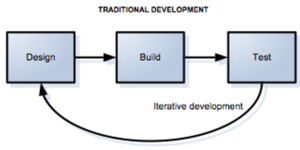 Traditional Development
