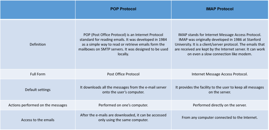 internet-message-access-protocol-imap-cio-wiki