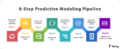 Predictive Modeling.png